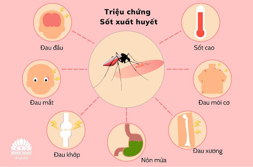 triệu chứng